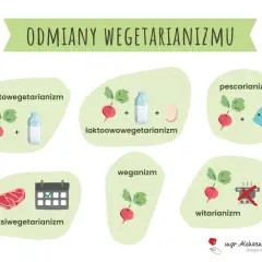 Wegetarianizm: zdrowie czy pułapki? Zbilansuj swoją dietę!