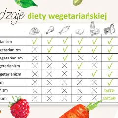 Dieta wegetariańska: Poznaj zasady, typy i unikaj pułapek!