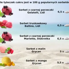 Czy sorbety zawsze są wegańskie? Odkryj prawdę i uniknij pułapek.