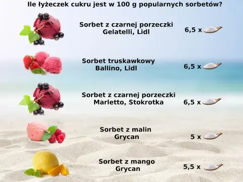 Czy sorbety zawsze są wegańskie? Odkryj prawdę i uniknij pułapek.
