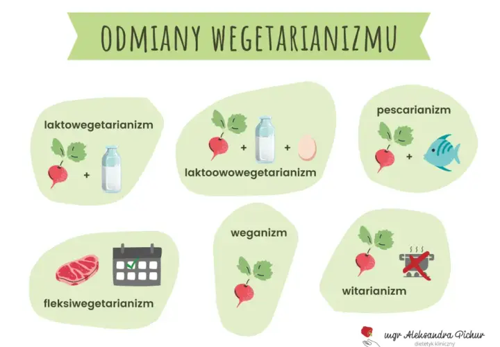 Wegetarianizm: zdrowie czy pułapki? Zbilansuj swoją dietę!