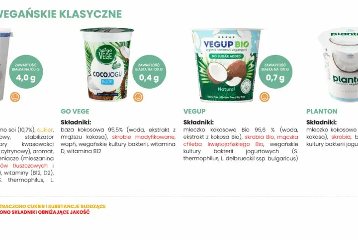 Wegańskie kultury bakterii: klucz do idealnego jogurtu roślinnego?