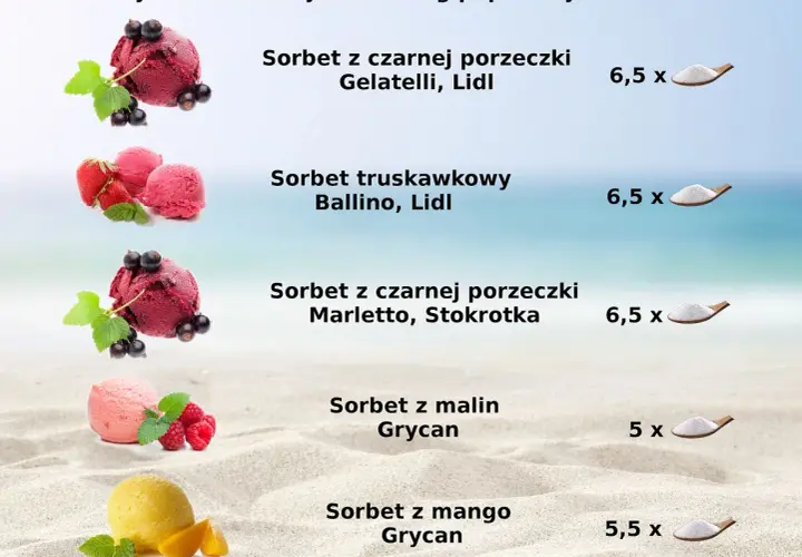 Czy sorbety zawsze są wegańskie? Odkryj prawdę i uniknij pułapek.