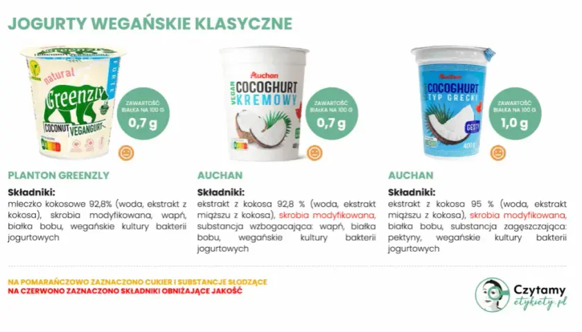Jogurt wegański: Gdzie kupić i jak wybrać idealny? Poradnik