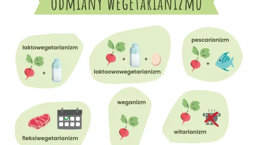 Wegetarianizm: zdrowie czy pułapki? Zbilansuj swoją dietę!
