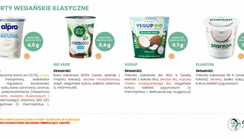 Wegańskie kultury bakterii: klucz do idealnego jogurtu roślinnego?