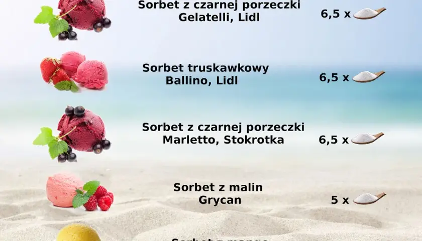 Czy sorbety zawsze są wegańskie? Odkryj prawdę i uniknij pułapek.