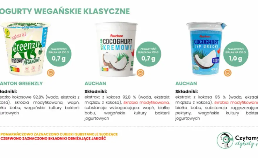 Jogurt wegański: Gdzie kupić i jak wybrać idealny? Poradnik