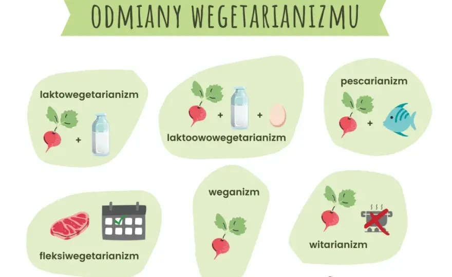 Wegetarianizm: zdrowie czy pułapki? Zbilansuj swoją dietę!