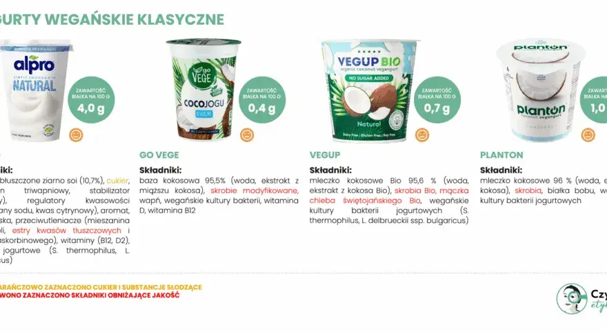 Wegańskie kultury bakterii: klucz do idealnego jogurtu roślinnego?