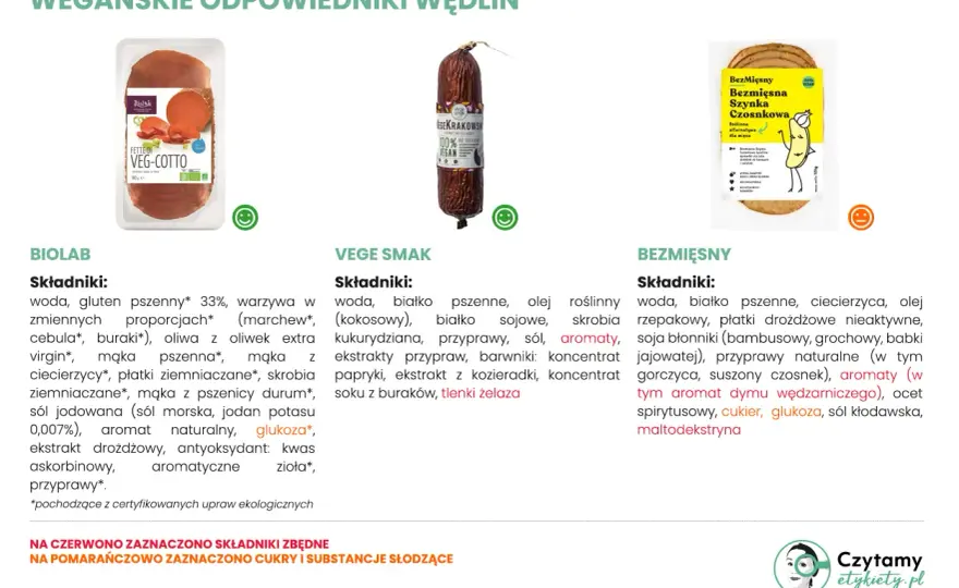 Jak wybrać wegańską chałwę? Czytaj etykiety jak ekspert!