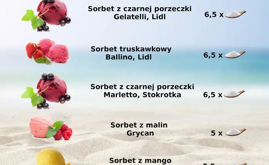 Czy sorbety zawsze są wegańskie? Odkryj prawdę i uniknij pułapek.