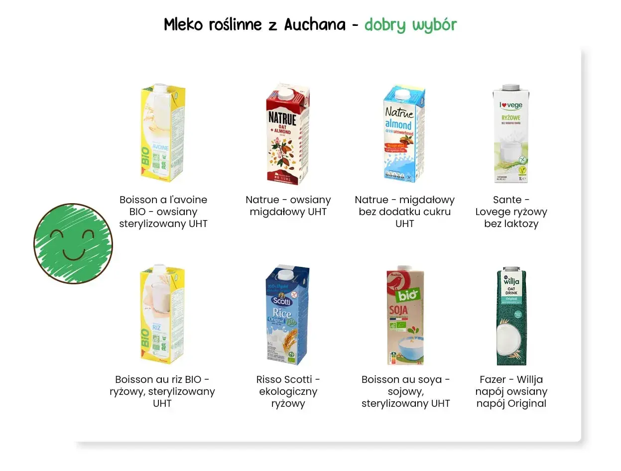 Jakie mleko roślinne wybrać? Przewodnik po smakach i składzie