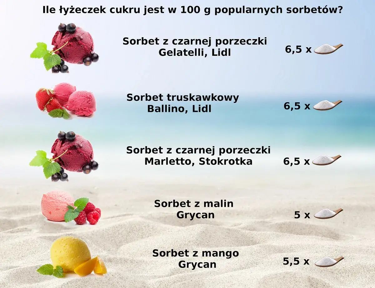 Czy sorbety zawsze są wegańskie? Odkryj prawdę i uniknij pułapek.