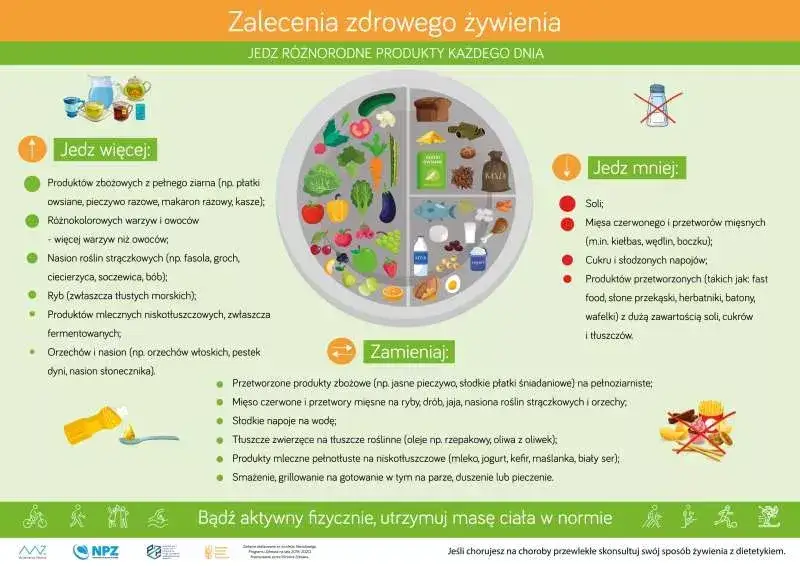 Zbilansowana dieta i różnorodne zdrowe jedzenie
