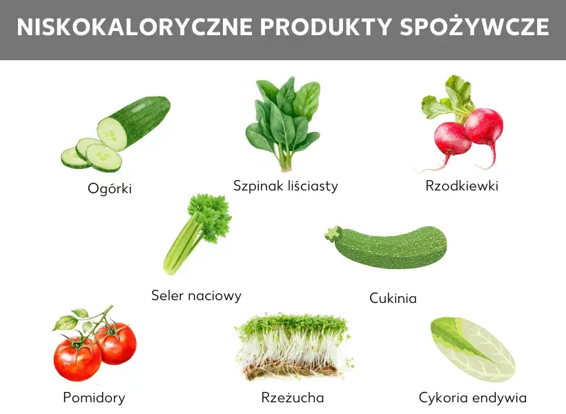 Produkty roślinne o niskiej gęstości kalorycznej