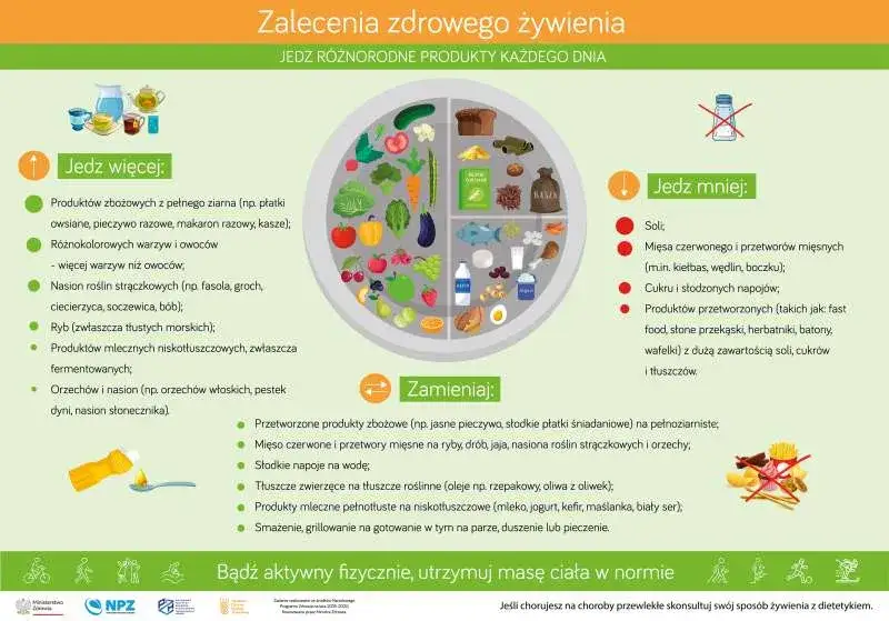 talerz pełen różnorodnych warzyw i roślinnych produktów, zdrowa dieta wegetariańska