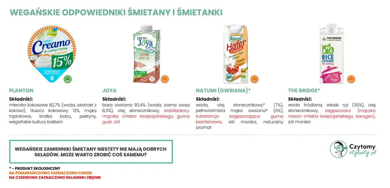 porównanie śmietan roślinnych różnych rodzajów