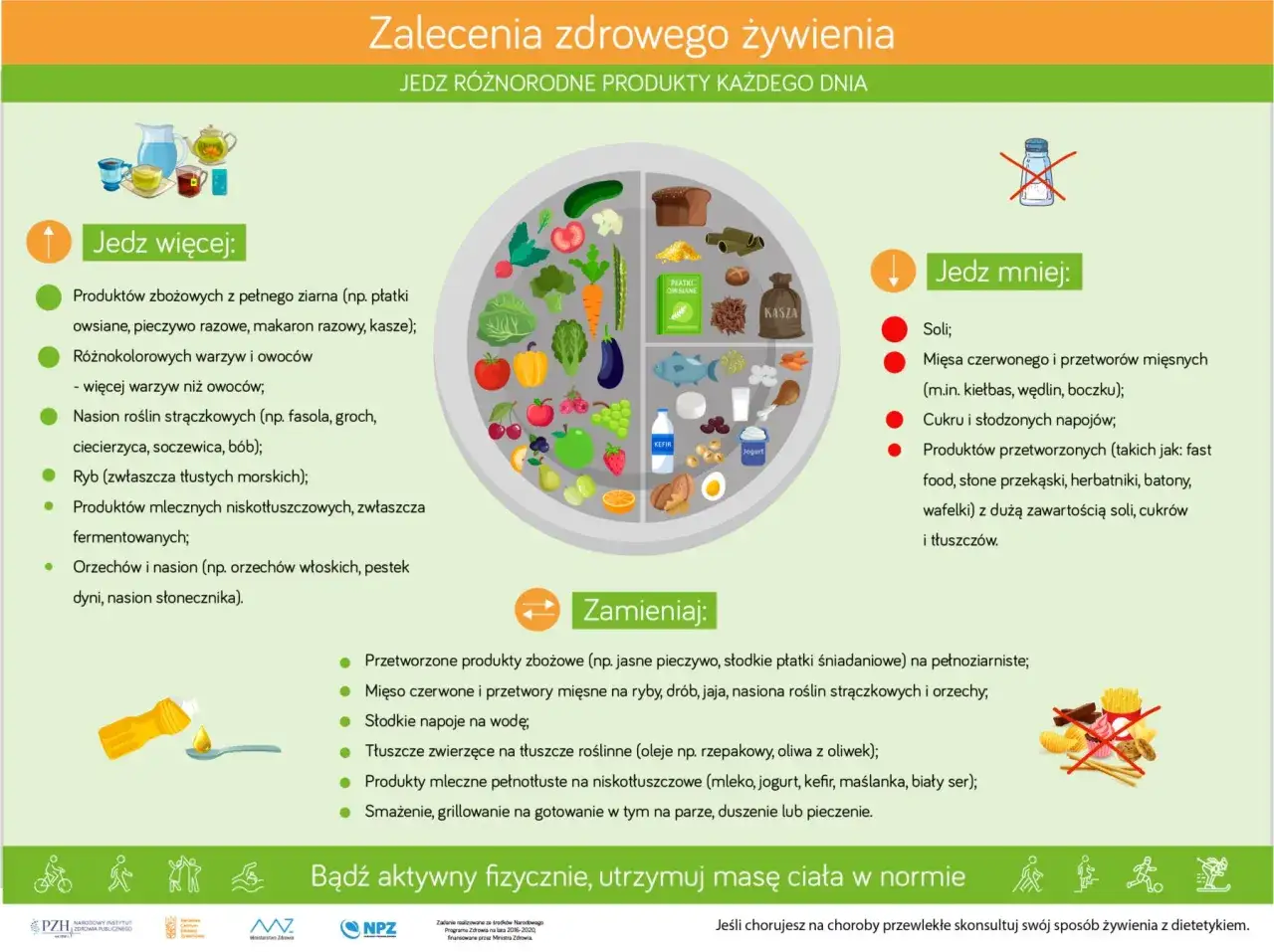 różnorodne białka roślinne produkty talerz